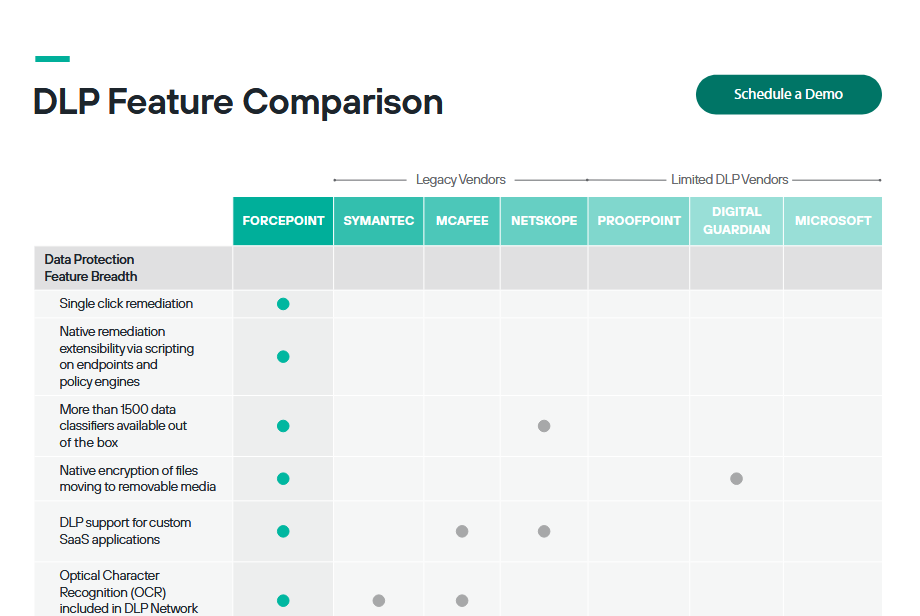 DLP-Data-Loss-Prevention-Comparazione pdf